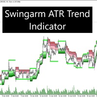SwingArm ATR Trend Indicator