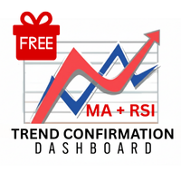 Trend Confirmation Dashboard