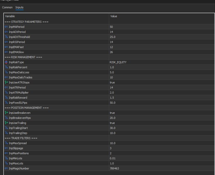 Screenshot #2 Adaptive Trend