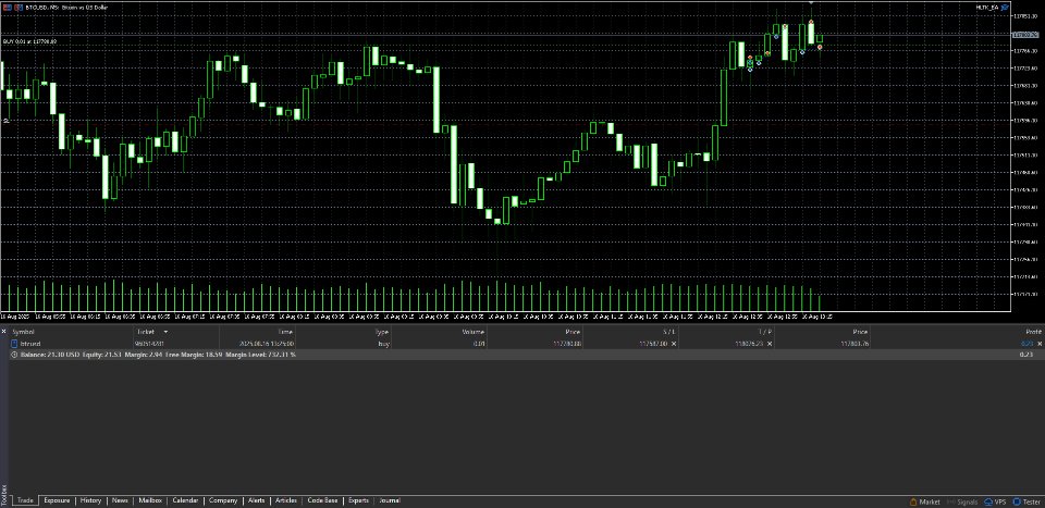 Screenshot #1 Adaptive Trend