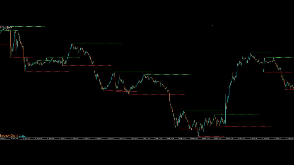 Screenshot #4 Advanced MT5 swing Highs and Lows with extention