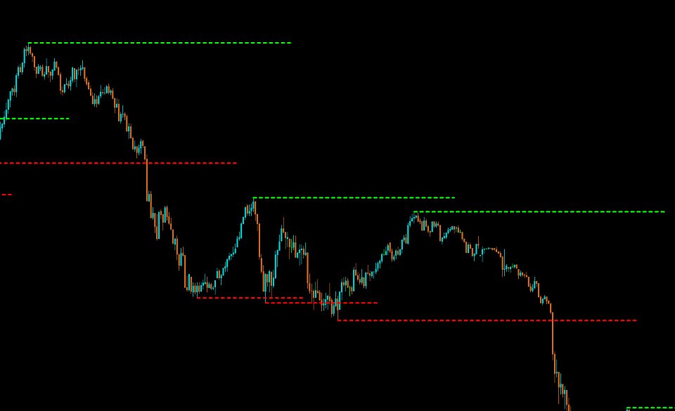 Screenshot #2 Advanced MT5 swing Highs and Lows with extention