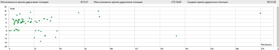 Снимок экрана #5 AlphaEvo