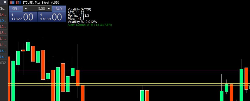 Screenshot #3 ATR Alert Volatility Calculator Pro