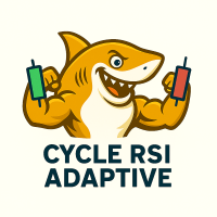 Cycle RSI Adaptive Added Signal