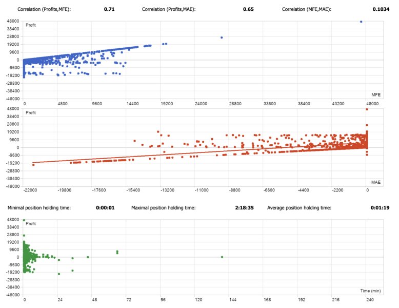 Imagens #3 Gold Sniper Scalping Grid EA