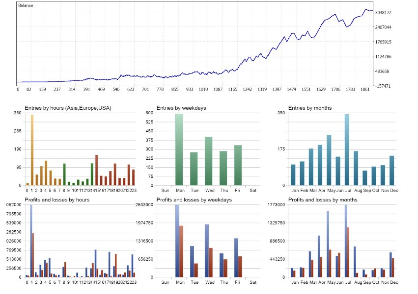 Imagens #2 Gold Sniper Scalping Grid EA