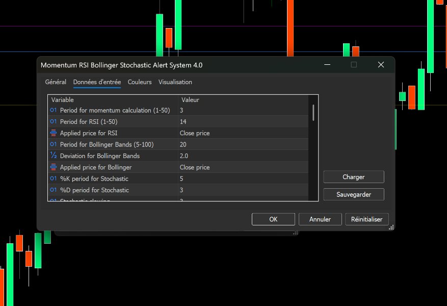 スクリーンショット #3 Momentum RSI Bollinger Stochastic Alert System