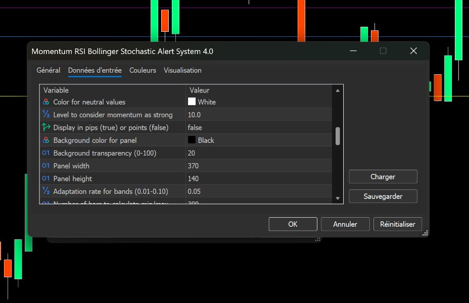 スクリーンショット #5 Momentum RSI Bollinger Stochastic Alert System