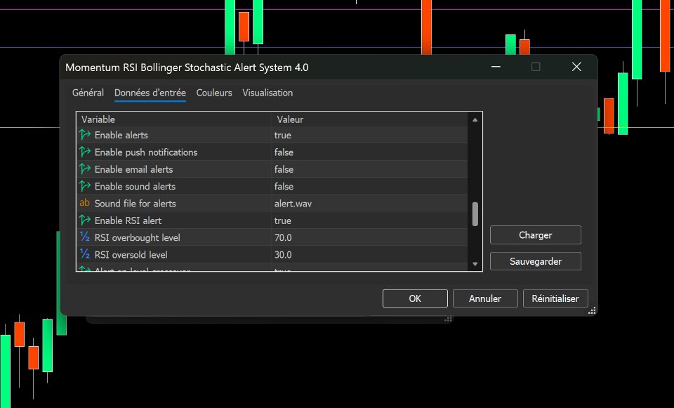 スクリーンショット #6 Momentum RSI Bollinger Stochastic Alert System