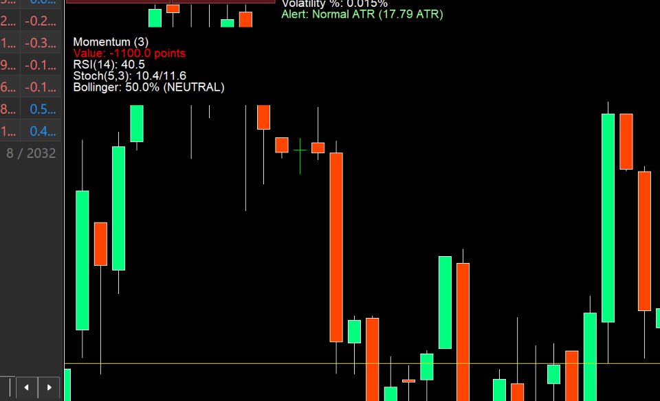 スクリーンショット #2 Momentum RSI Bollinger Stochastic Alert System