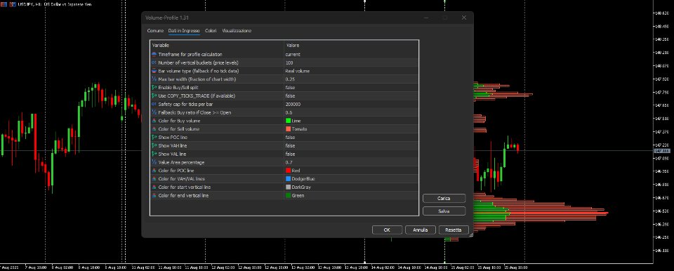 Screenshot #2 Smart Volume Profile