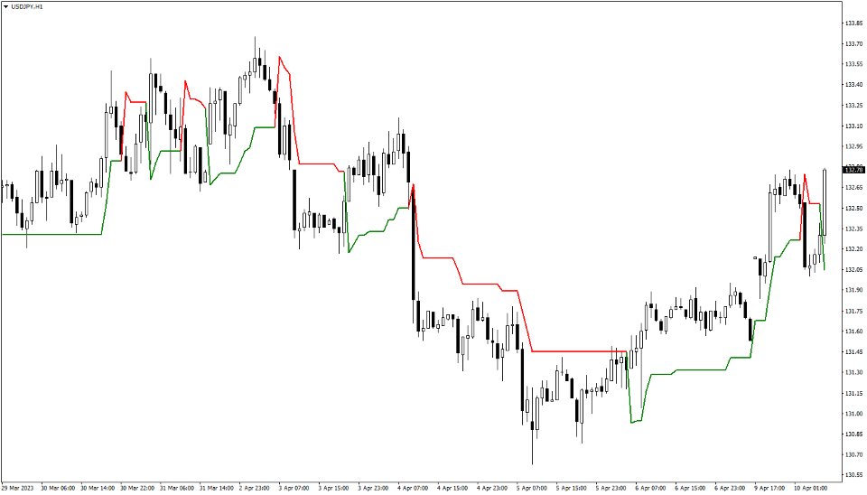 Screenshot #2 SuperTrend Line v3