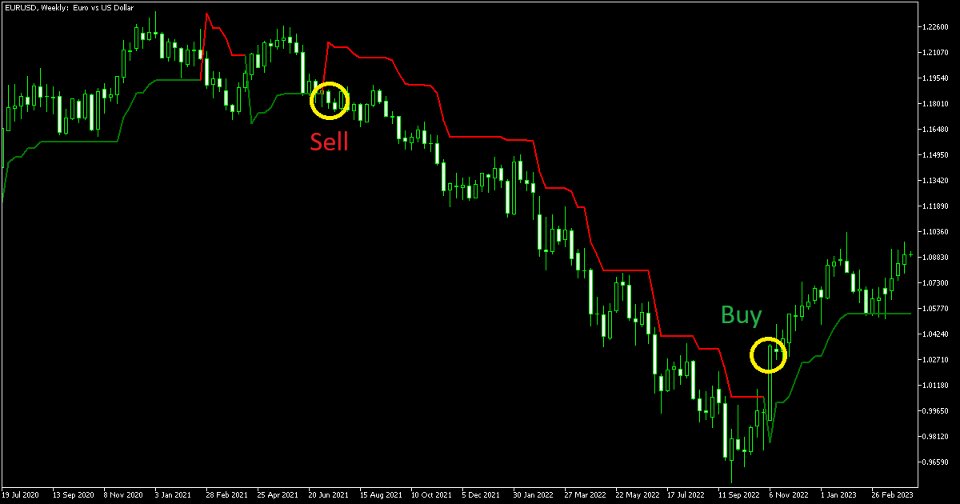 Screenshot #3 SuperTrend Line v3