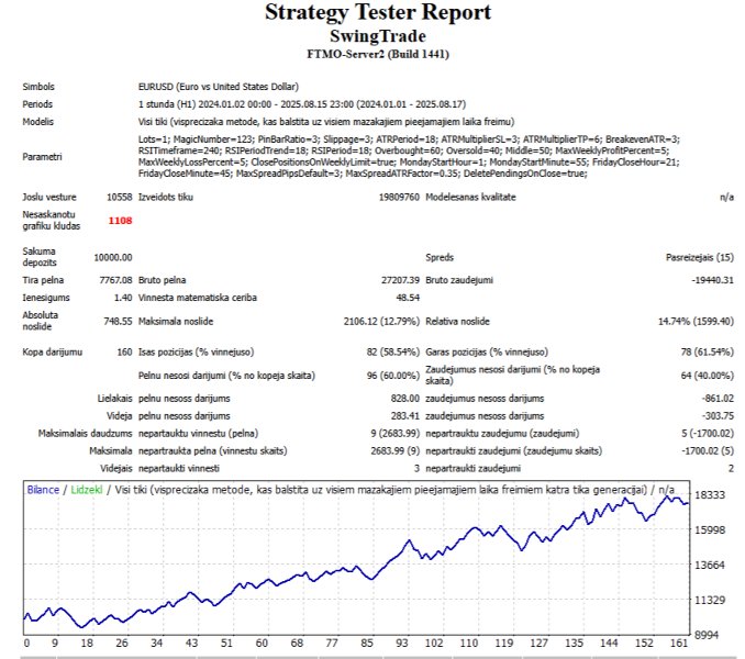 스크린샷 #1 SwingTrade Candle Patterns EA