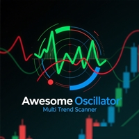 AO MultiTrend Scanner
