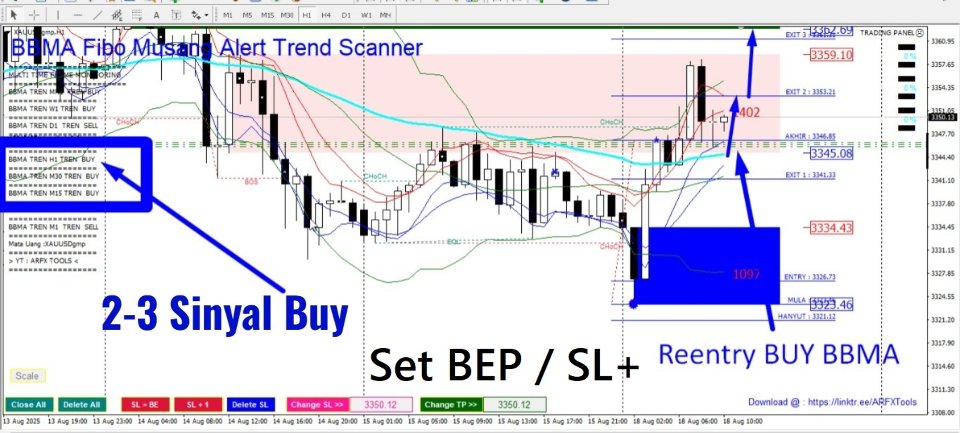 Captura de pantalla #1 BBMA Fibo Musang Alert Trend Scanner