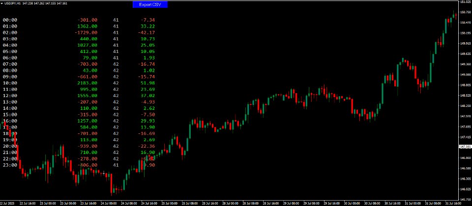 Ekran görüntüsü #1 Bias Seasonal Pattern Analyzer MT4