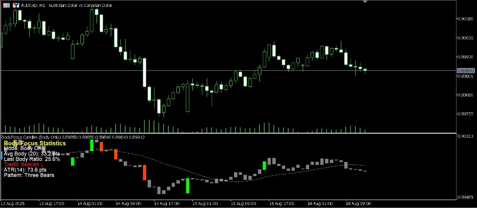 Screenshot #1 Body Focus Candles