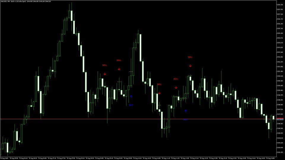 Screenshot #1 Candle Predictor MT5