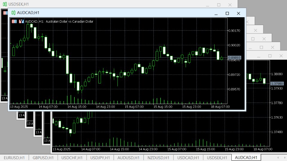 Imagens #6 Close All Charts MT5