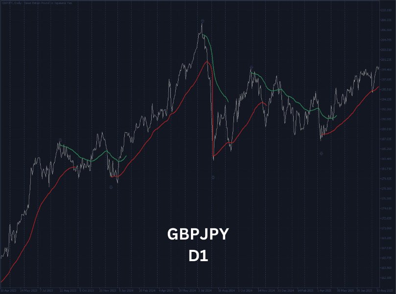 Screenshot #2 Dynamic Swing VWAP