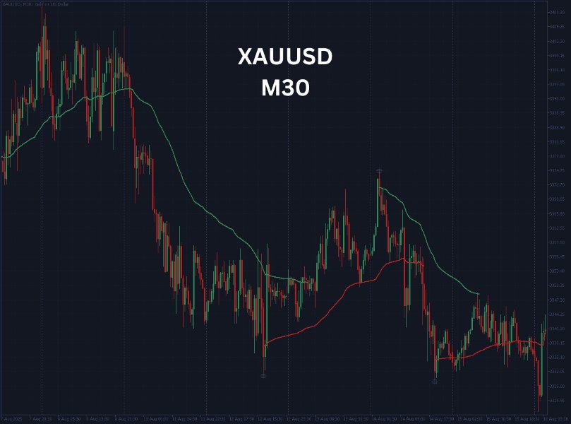 Screenshot #1 Dynamic Swing VWAP
