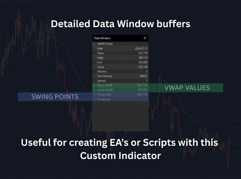 Screenshot #3 Dynamic Swing VWAP