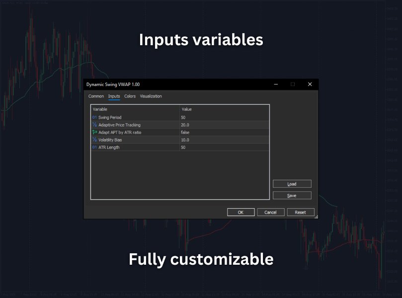 Screenshot #4 Dynamic Swing VWAP