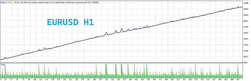 Снимок экрана #1 EA140 MultiFX CrossFire MA