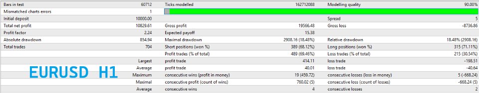 Снимок экрана #2 EA140 MultiFX CrossFire MA