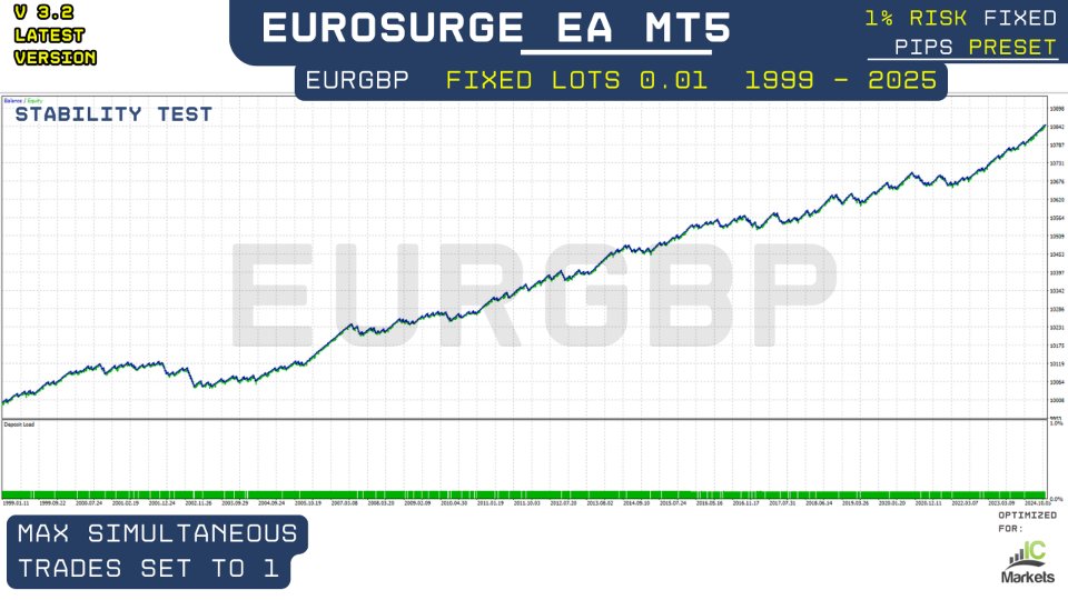 Screenshot #6 EuroSurge EA MT5