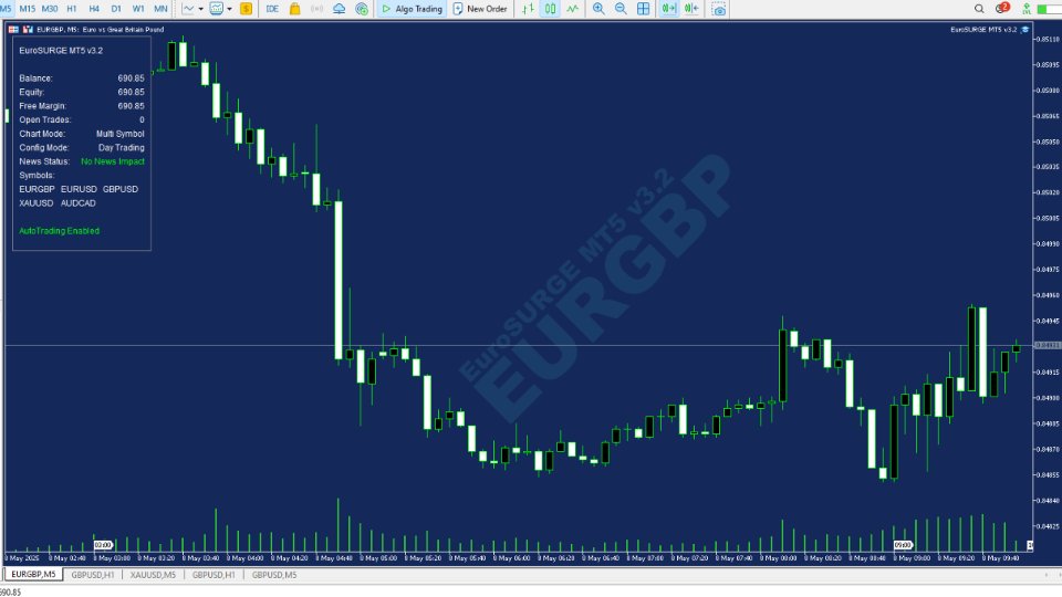 Screenshot #11 EuroSurge EA MT5