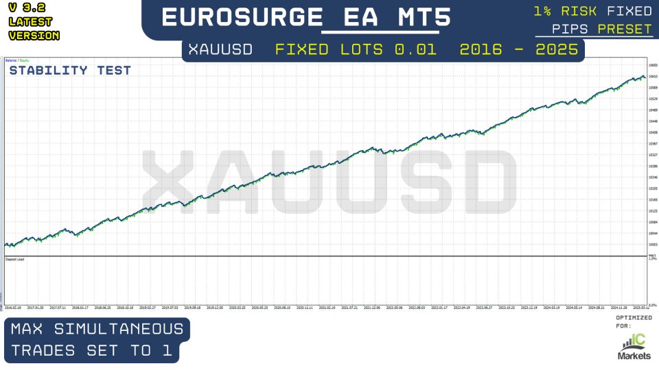 Screenshot #10 EuroSurge EA MT5