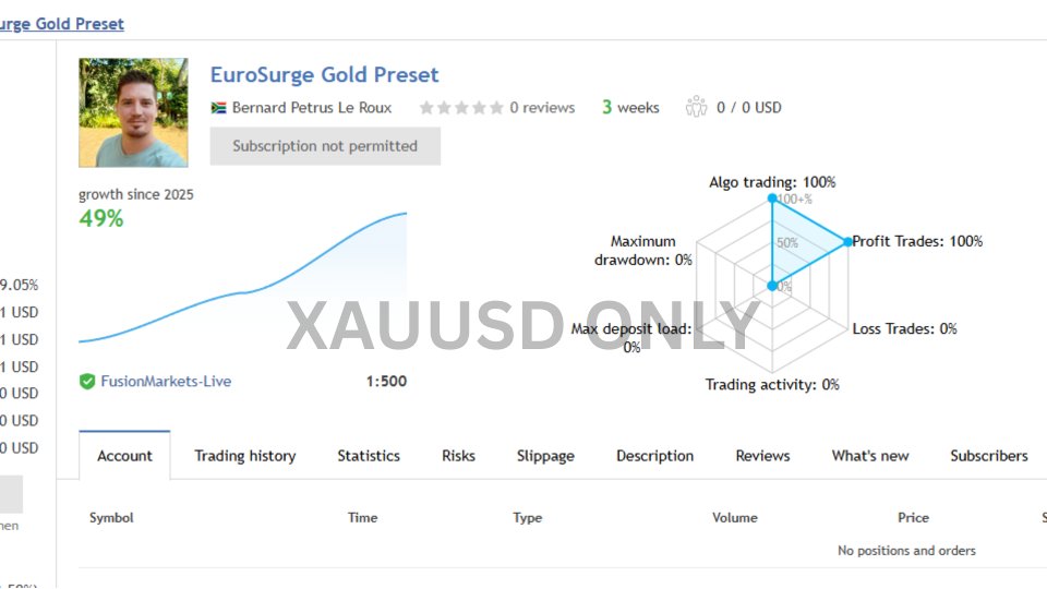 Screenshot #1 EuroSurge EA MT5
