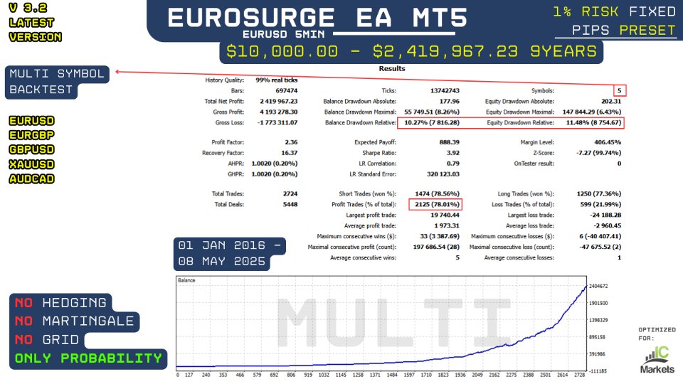 Screenshot #3 EuroSurge EA MT5