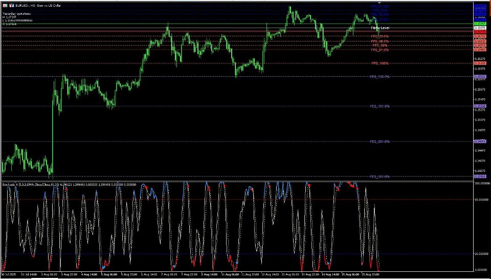 Screenshot #2 FibPiv Zones PRO