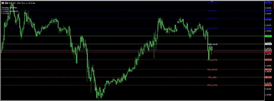 Screenshot #1 FibPiv Zones PRO