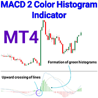 MACD 2 Color Histogram Indicator MT4