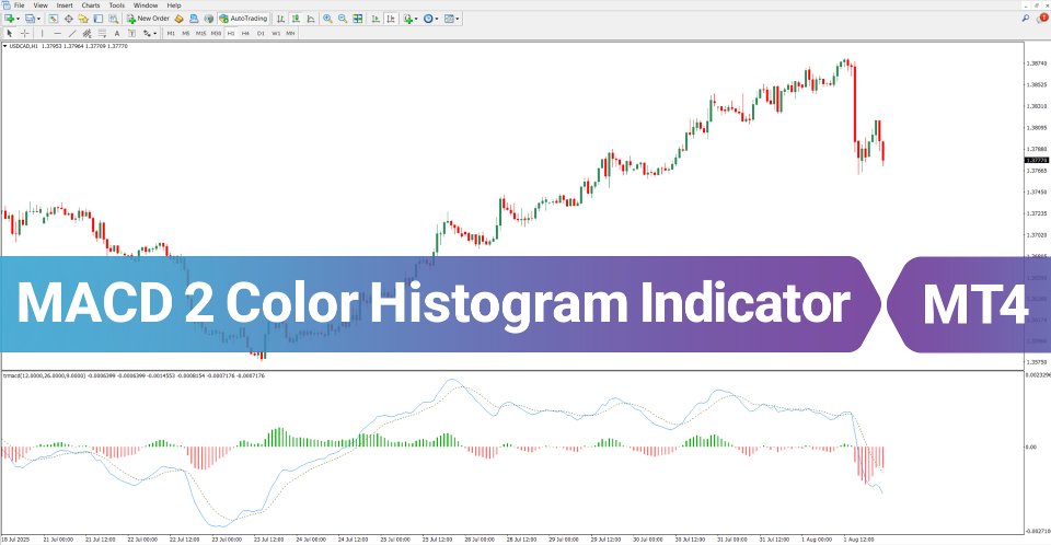 Screenshot #1 MACD 2 Color Histogram Indicator MT4