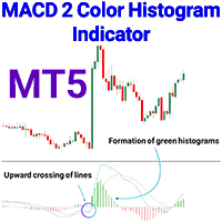 MACD 2 Color Histogram Indicator MT5
