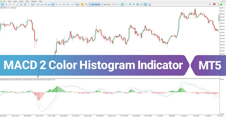 截图 #2 MACD 2 Color Histogram Indicator MT5