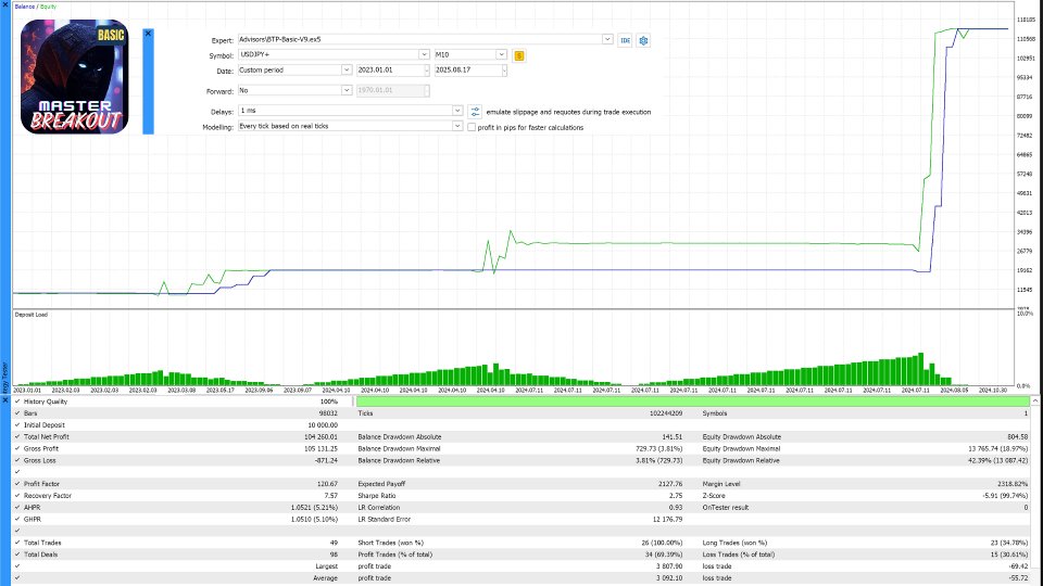 Imagens #2 Master Breakout Basic