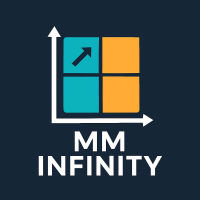 MM Infinity Grid