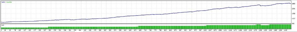 Screenshot #1 OmisScalper
