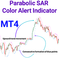 Parabolic SAR Color Alert Indicator MT4