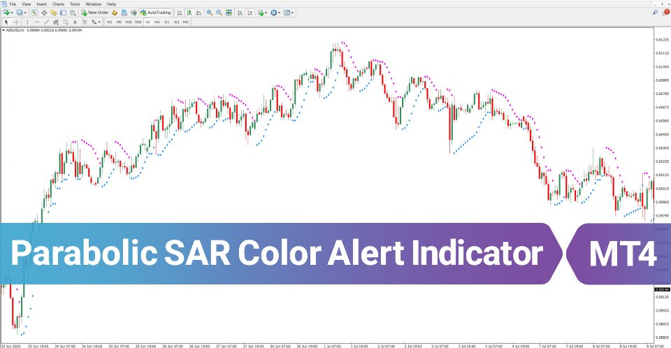 Ekran görüntüsü #1 Parabolic SAR Color Alert Indicator MT4