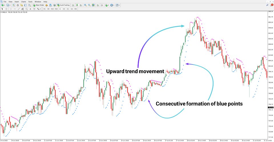Ekran görüntüsü #2 Parabolic SAR Color Alert Indicator MT4