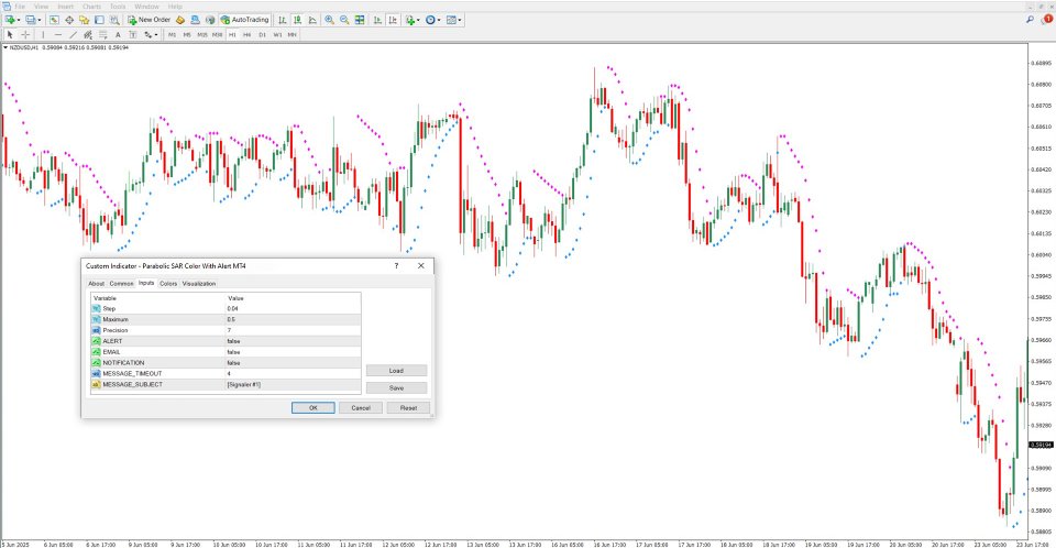 Ekran görüntüsü #4 Parabolic SAR Color Alert Indicator MT4