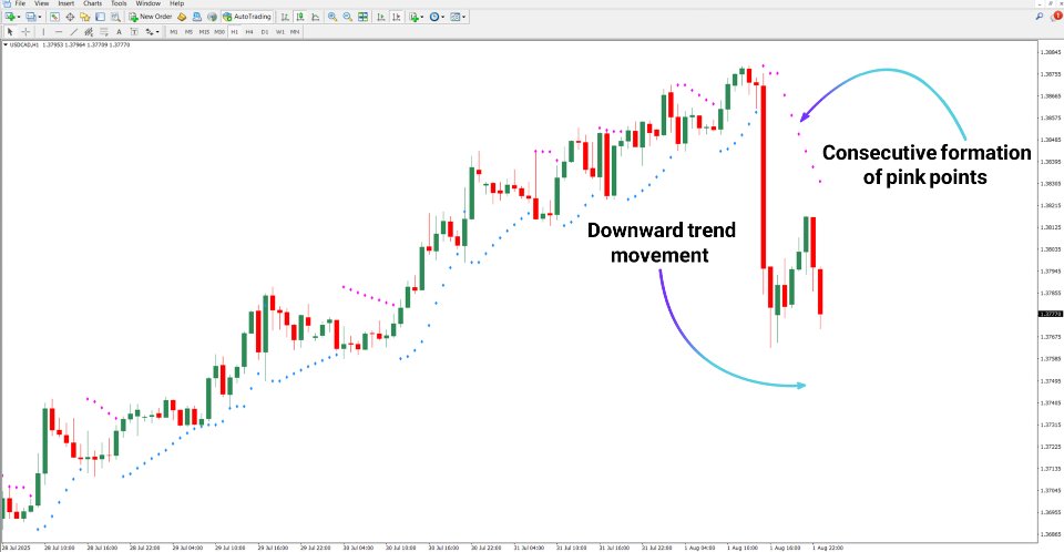 Ekran görüntüsü #3 Parabolic SAR Color Alert Indicator MT4